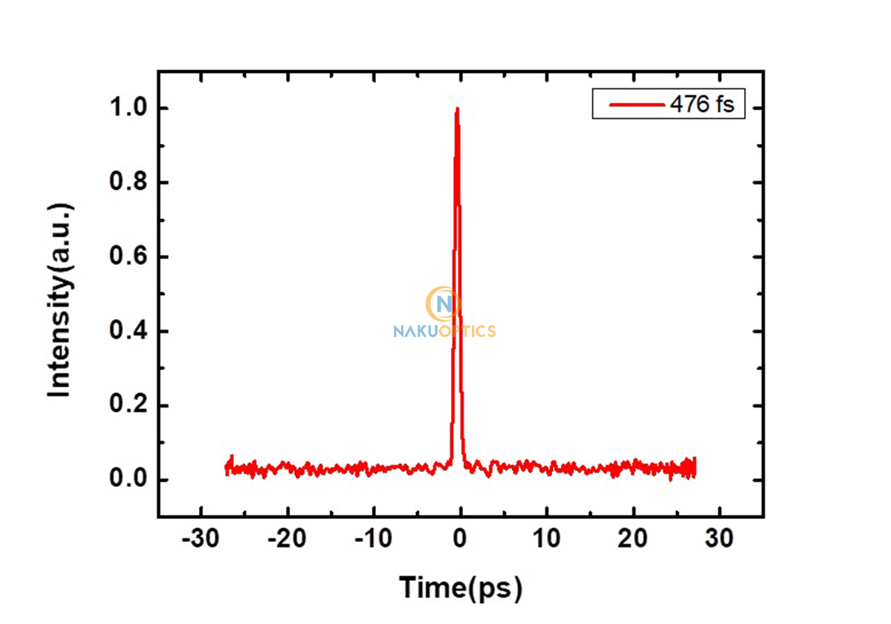 femtosecond pulse laser